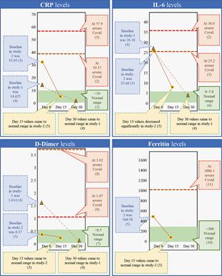 Beneficial Immune Regulation by Biological Response Modifier Glucans in COVID-19 and Their Envisaged Potentials in the Management of Sepsis